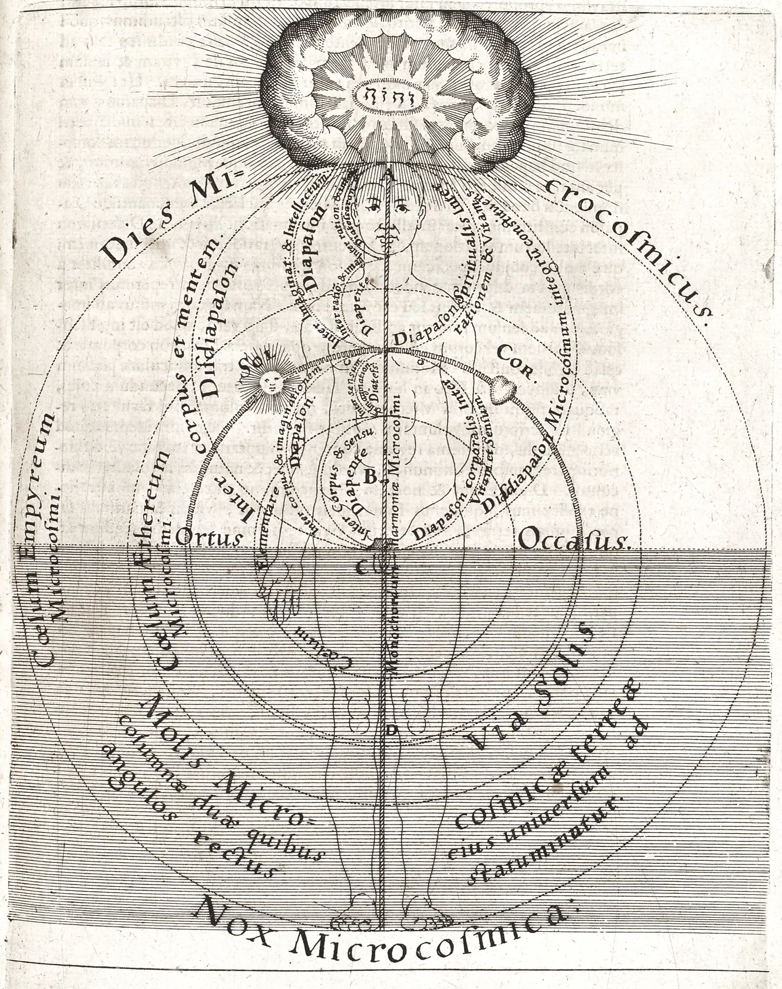 Grabado de la cosmología hermética de Robert Fludd, representación esquemática de las correspondencias entre los mundos.